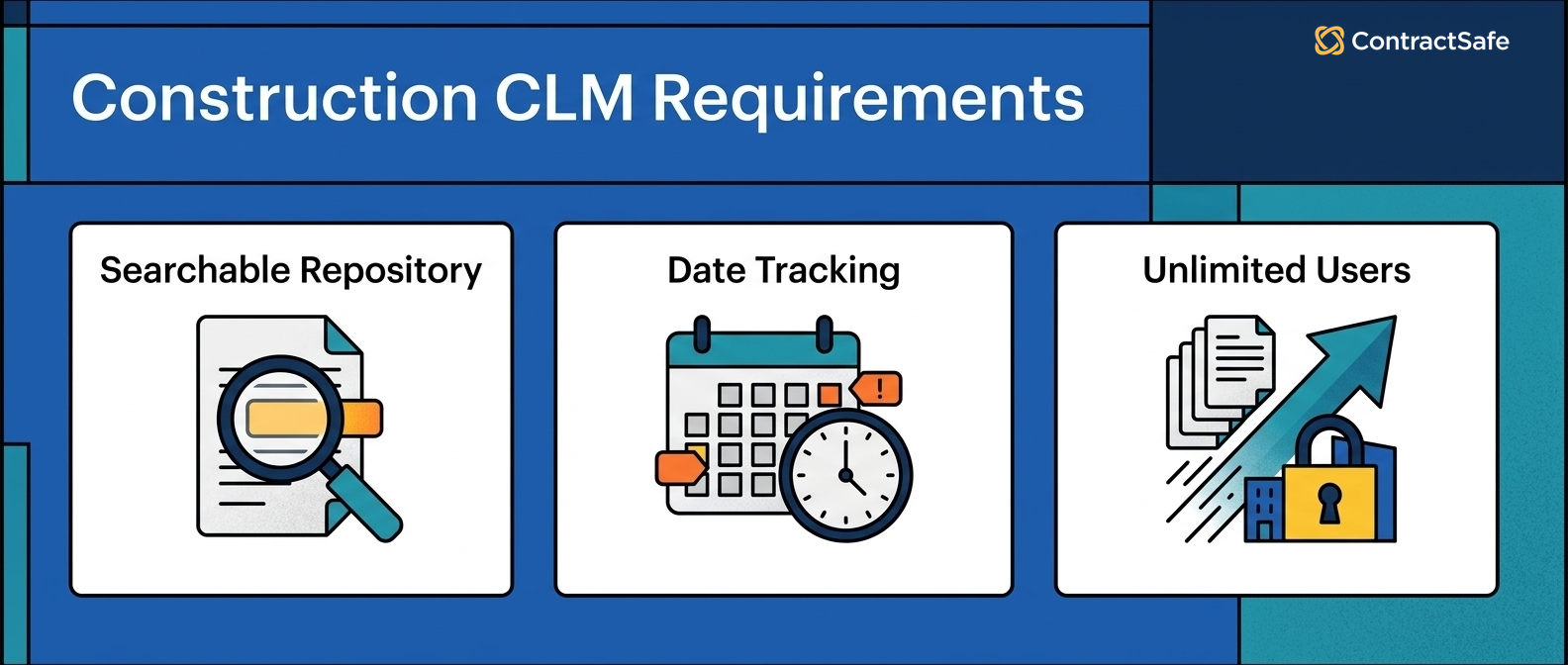 Construction CLM Requirements