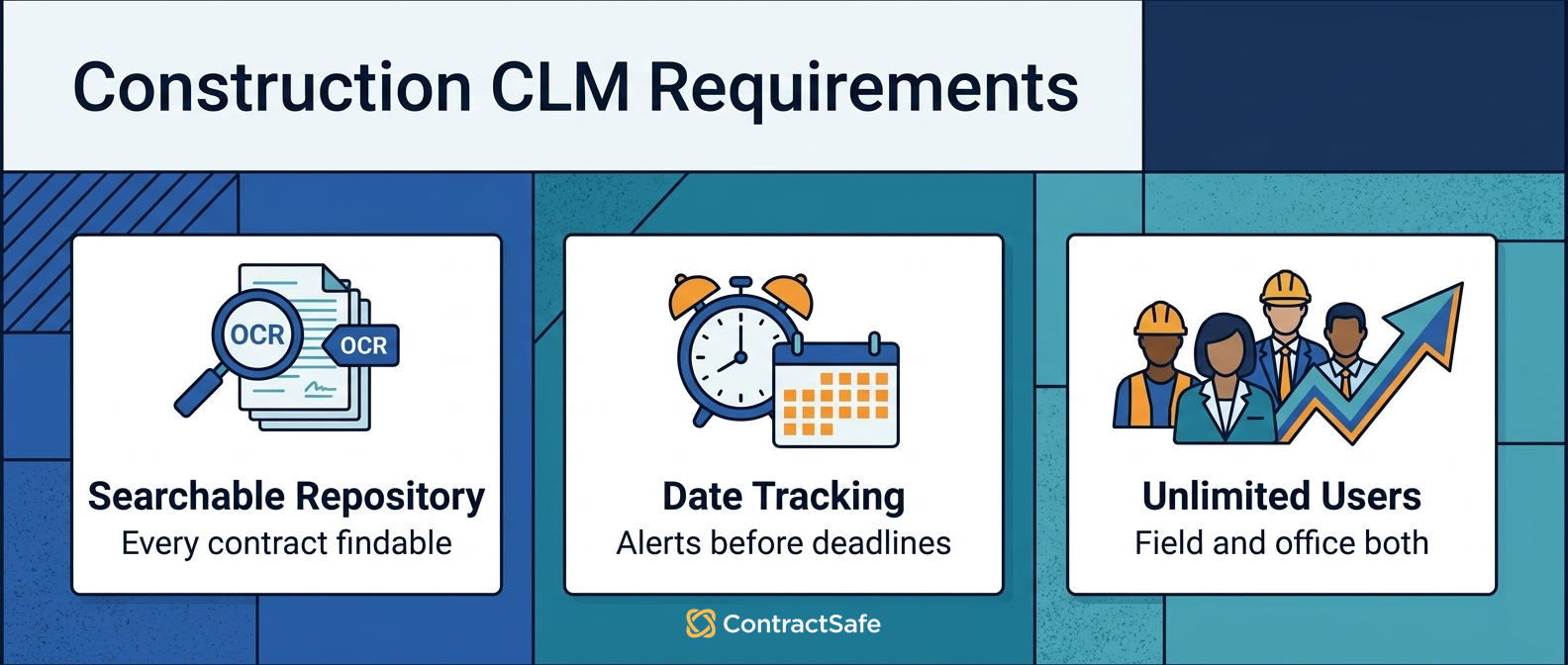 Construction CLM Requirements