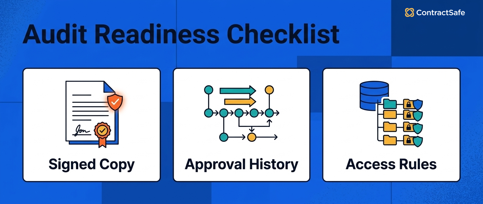 Audit Readiness Checklist