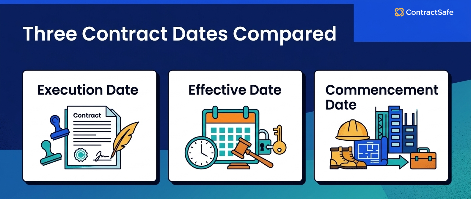 Three Contract Dates Compared
