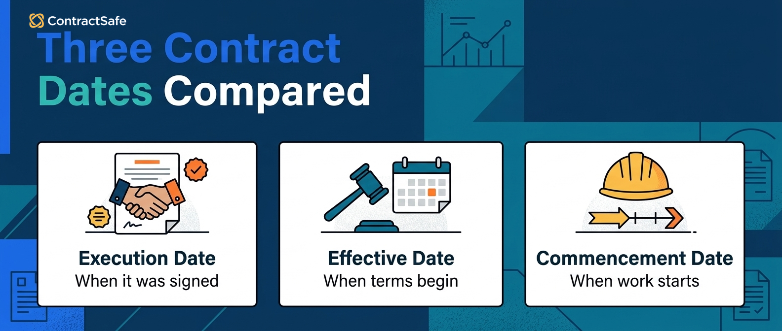 Three Contract Dates Compared
