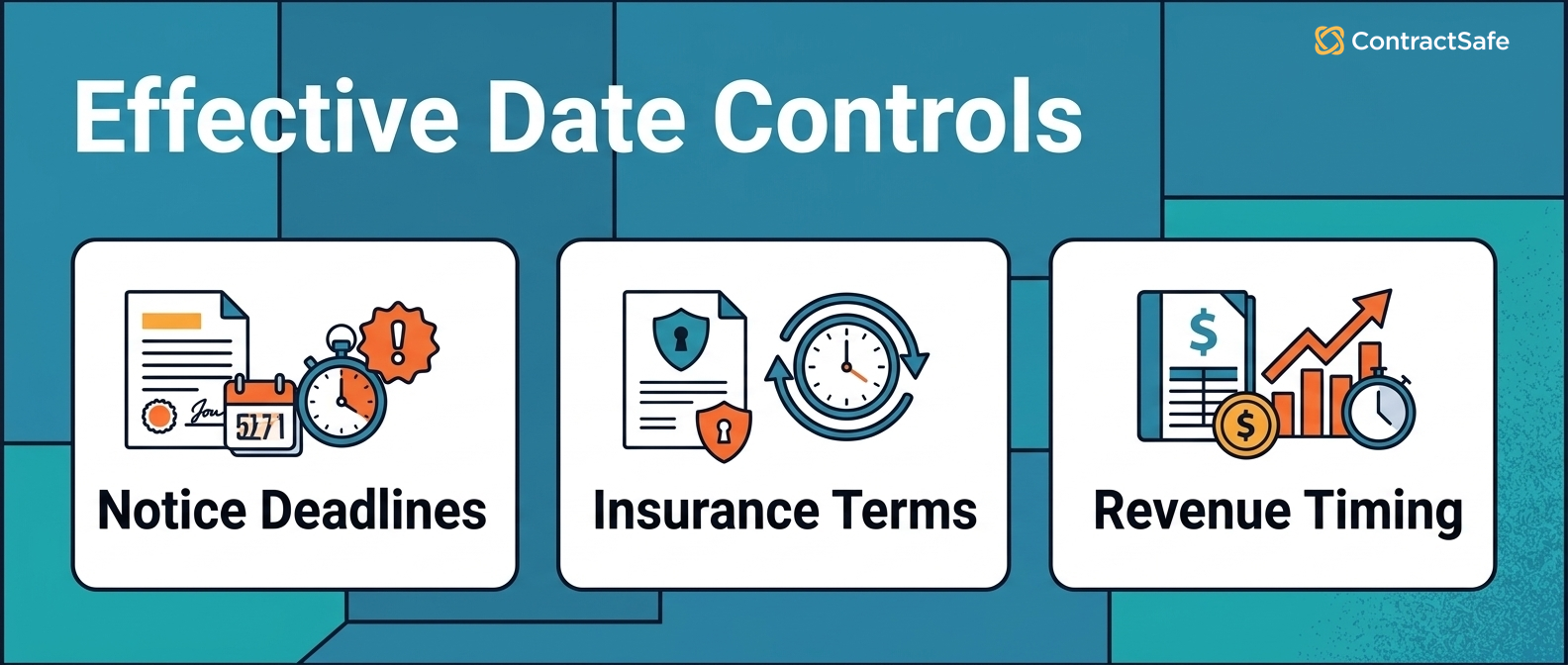 Effective Date Controls