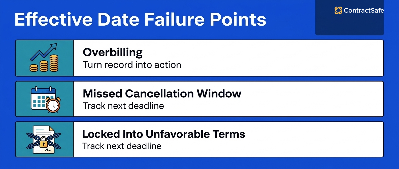 Effective Date Failure Points