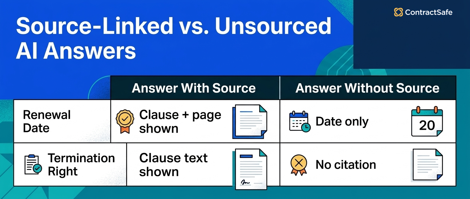 Source-Linked vs. Unsourced AI Answers