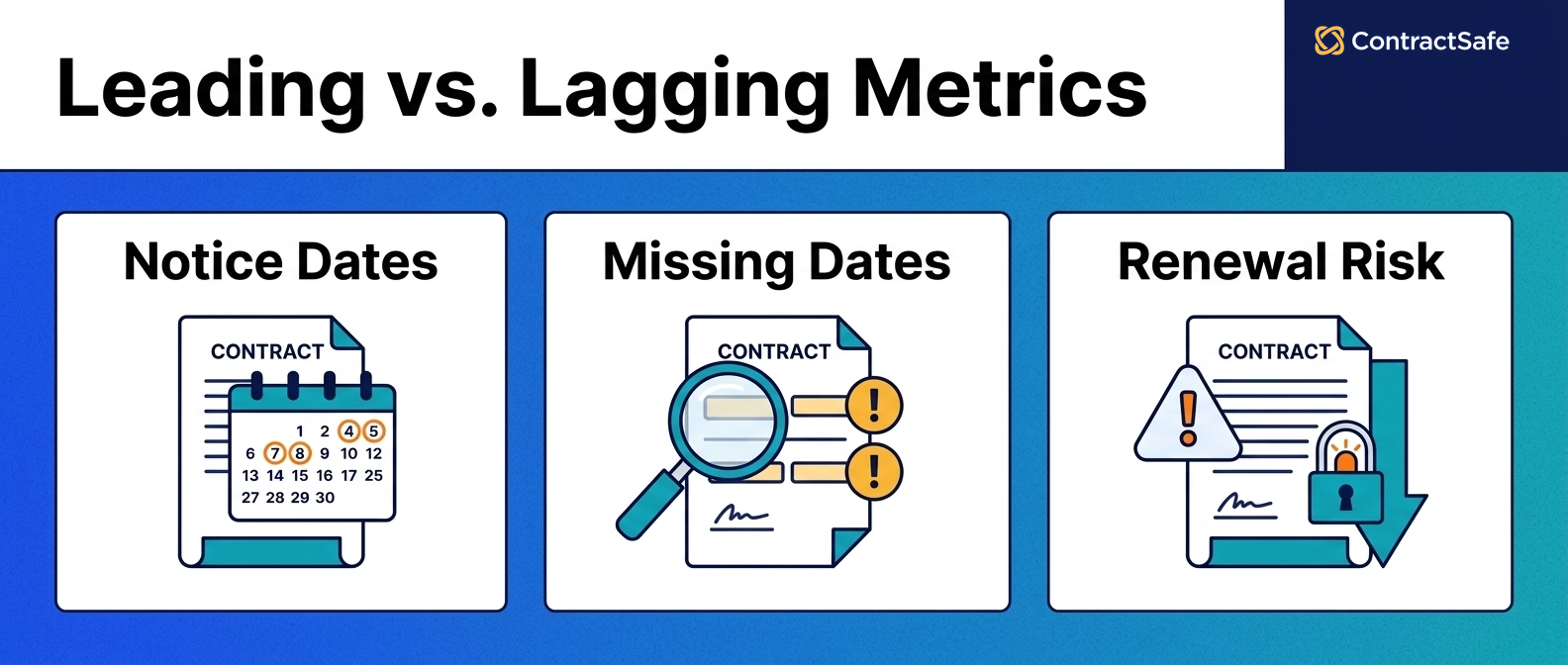 Leading vs. Lagging Metrics