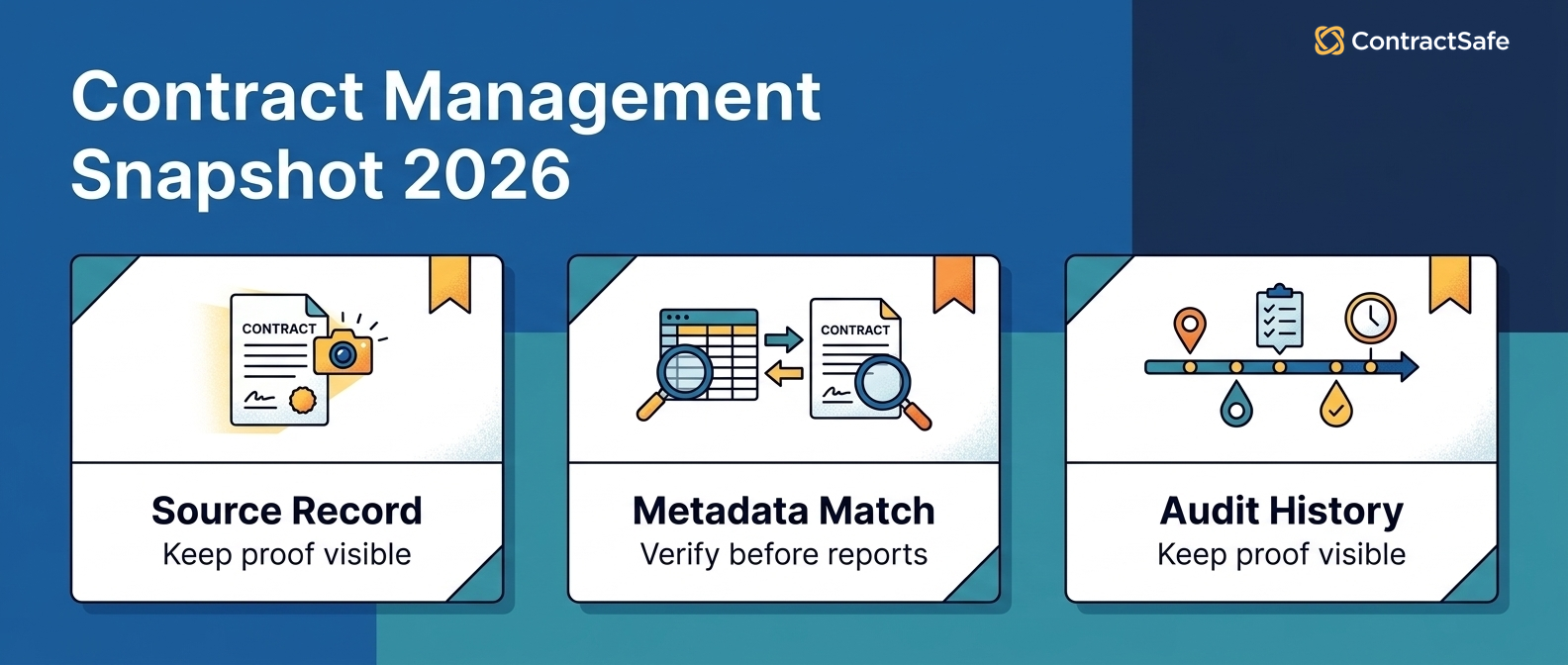 Contract Management Snapshot 2026