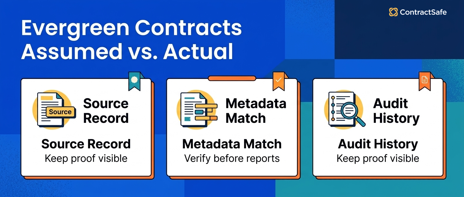 Evergreen Contracts Assumed vs. Actual