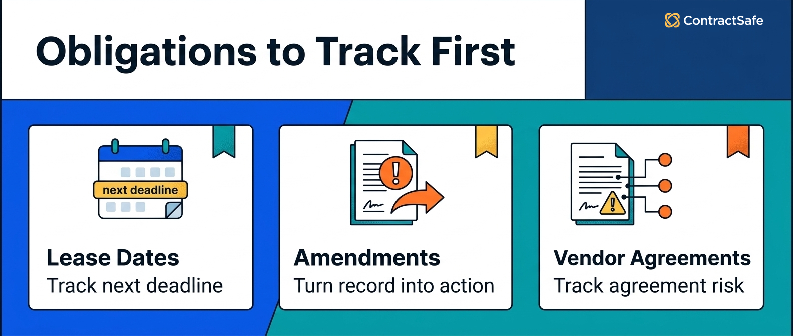 Obligations to Track First