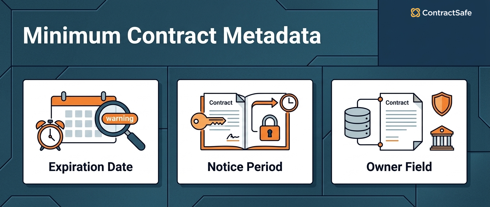 Minimum Contract Metadata