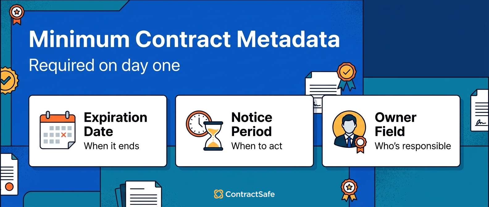 Minimum Contract Metadata