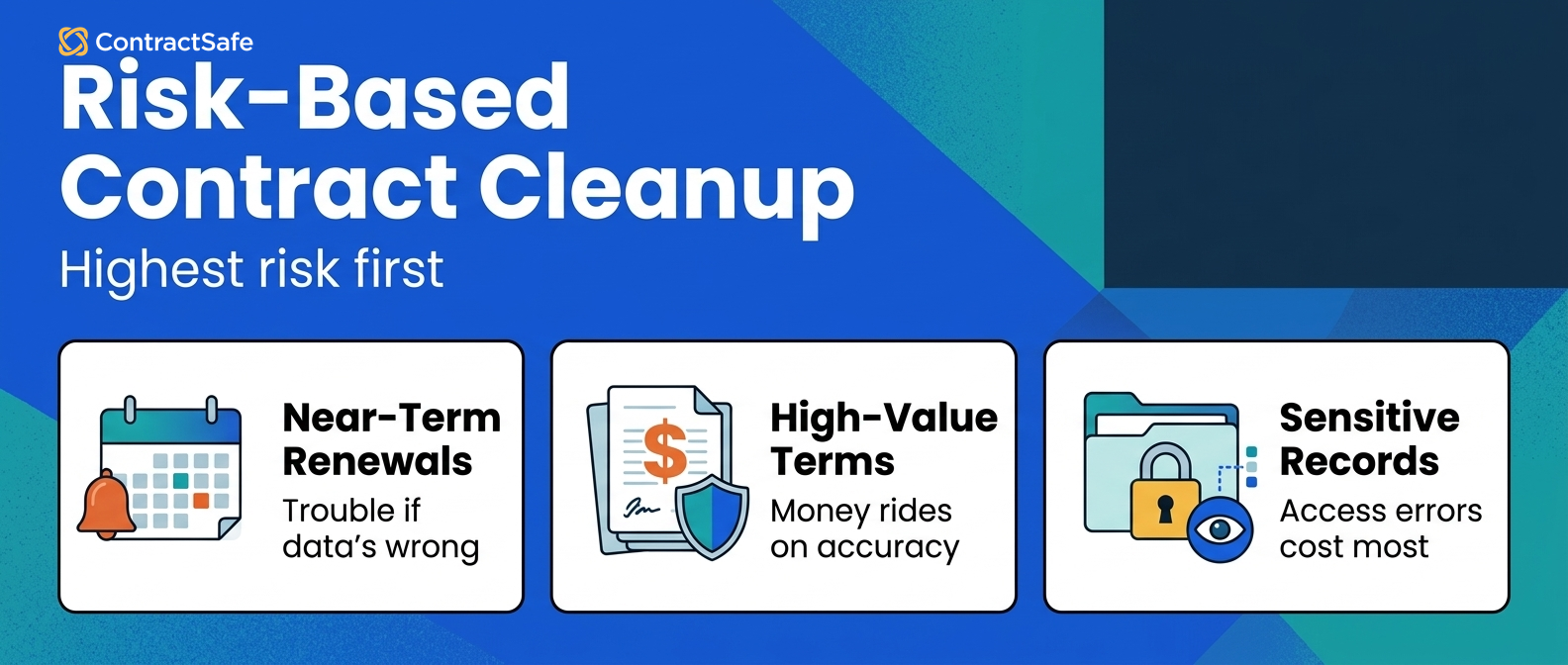 Risk-Based Contract Cleanup