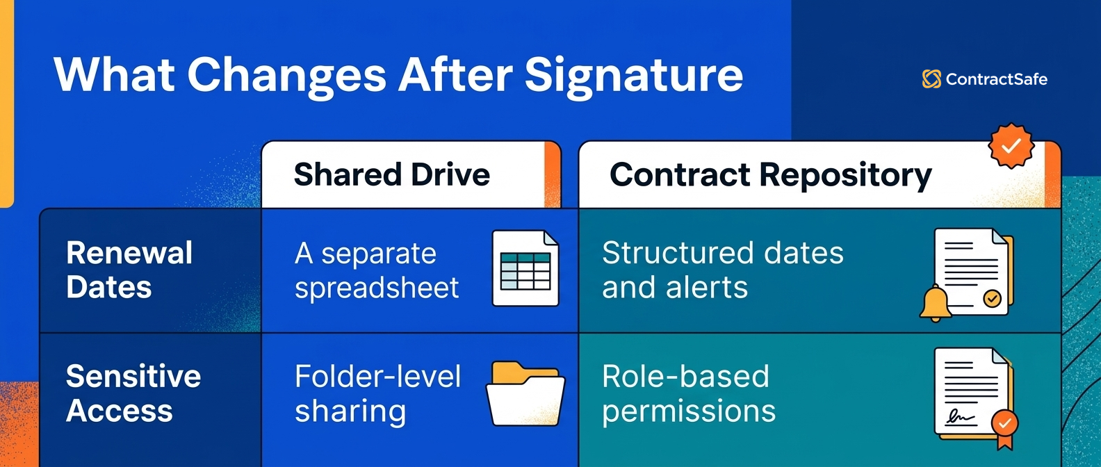 What Changes After Signature