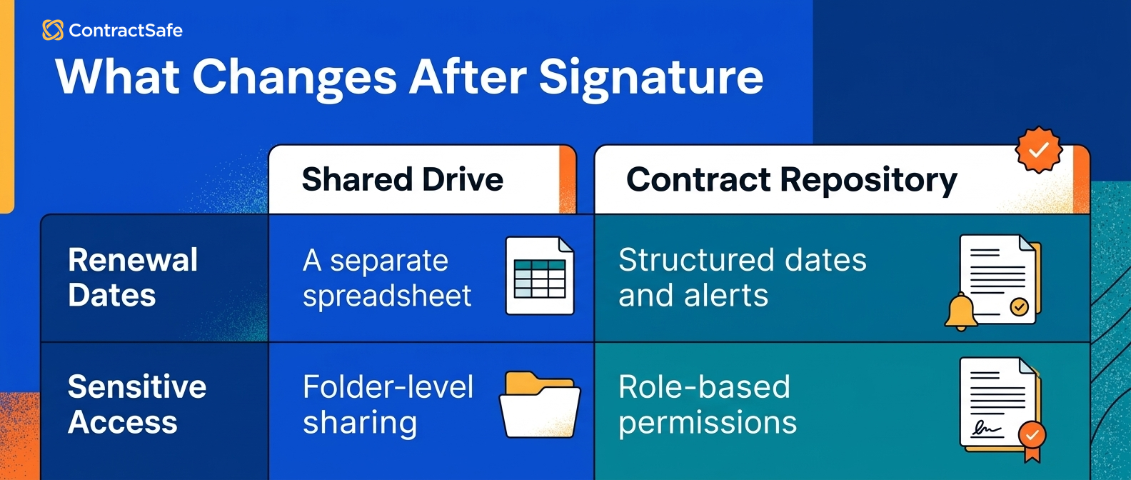 What Changes After Signature