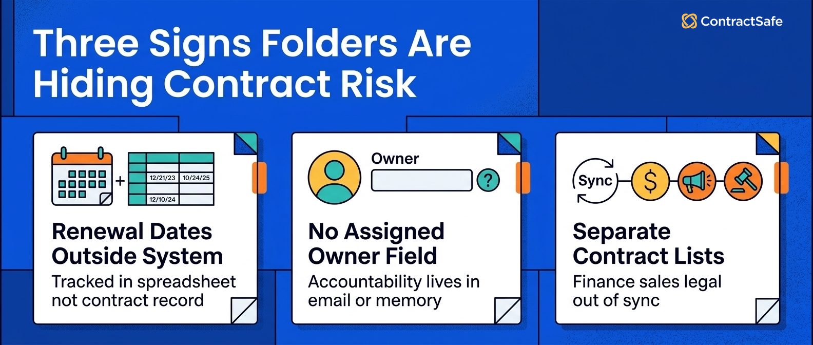 Three Signs Folders Are Hiding Contract Risk