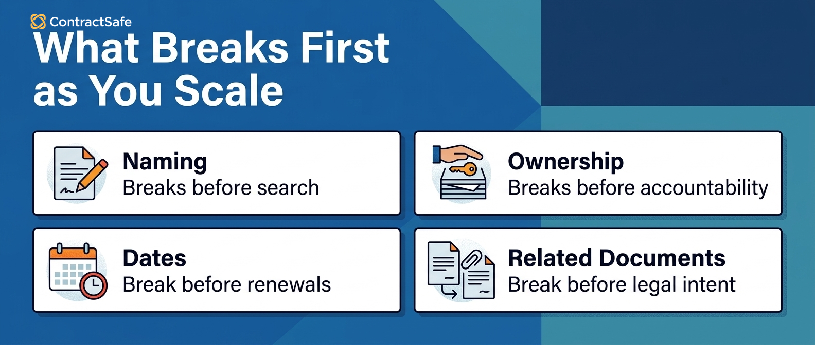 What Breaks First as You Scale