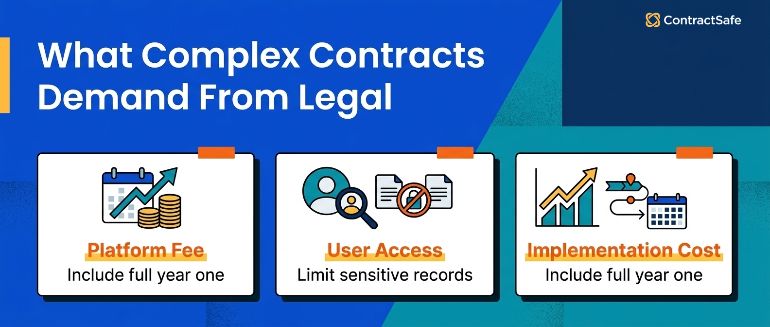 What Complex Contracts Demand From Legal