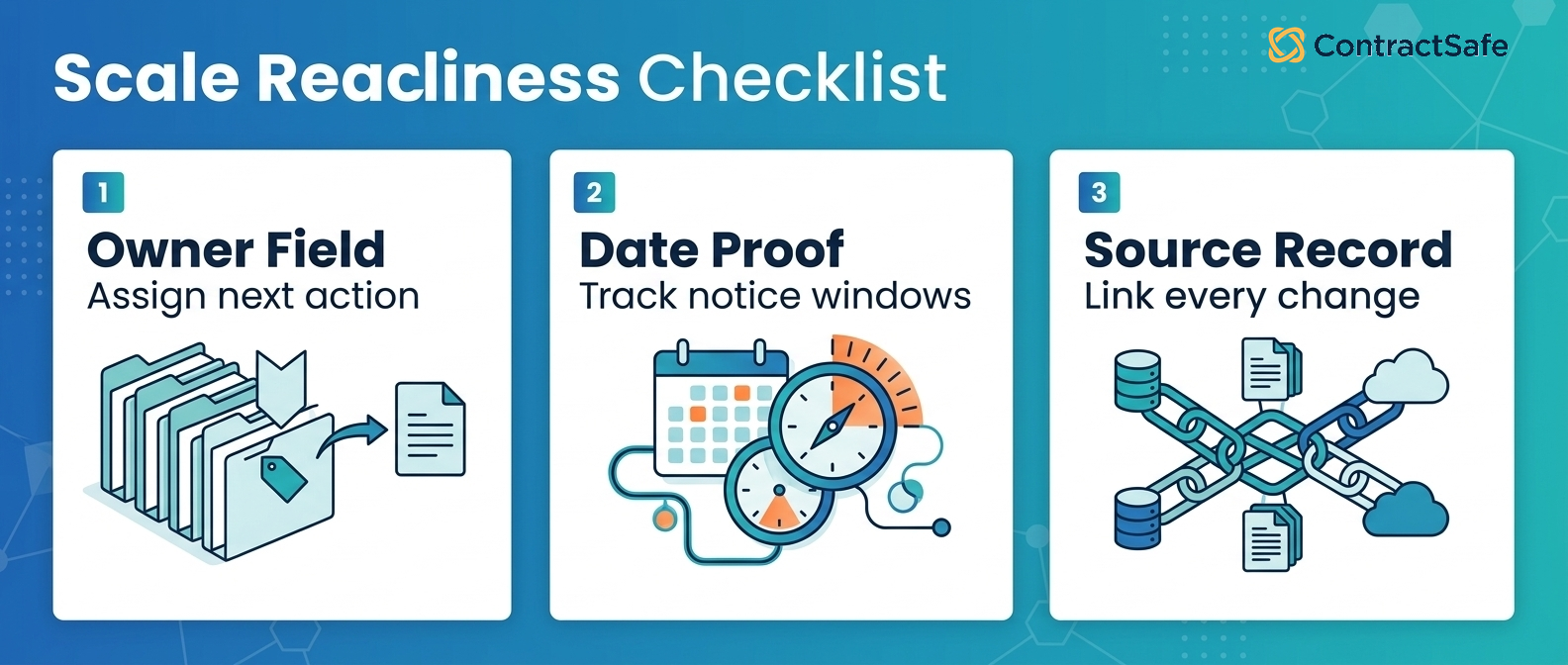 Scale Readiness Checklist