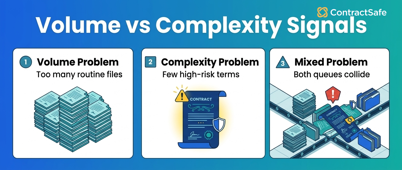 Volume vs Complexity Signals