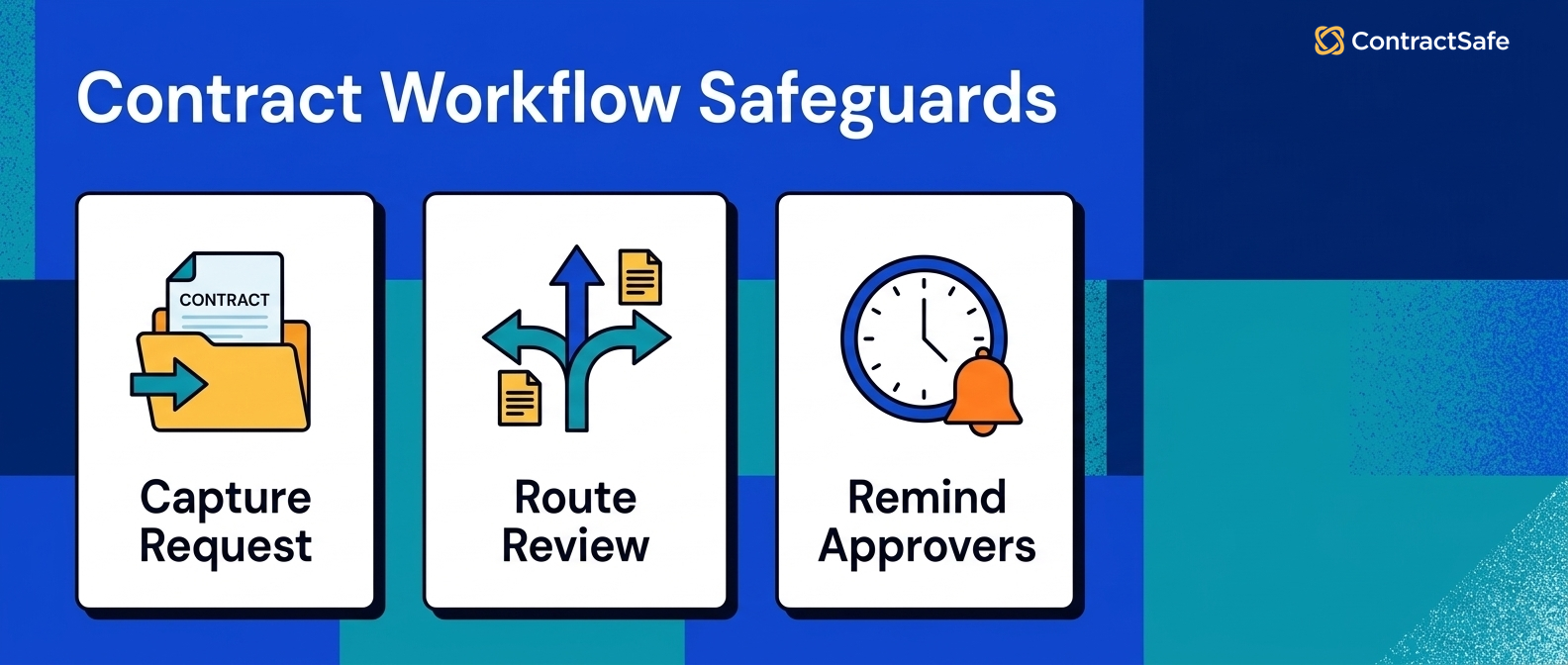 Contract Workflow Safeguards