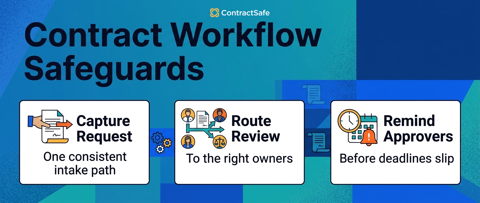 Contract Workflow Safeguards
