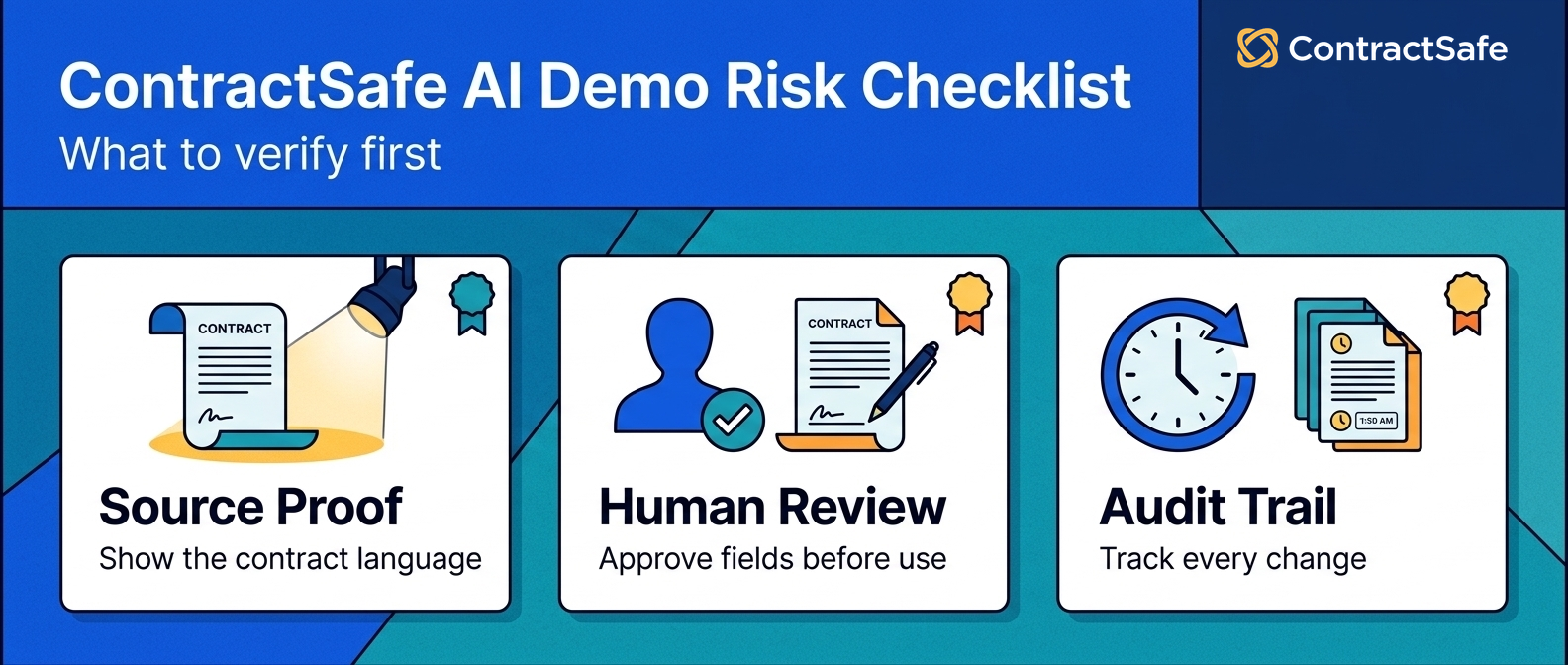 ContractSafe AI demo risk checklist for source proof, human review, and audit trail