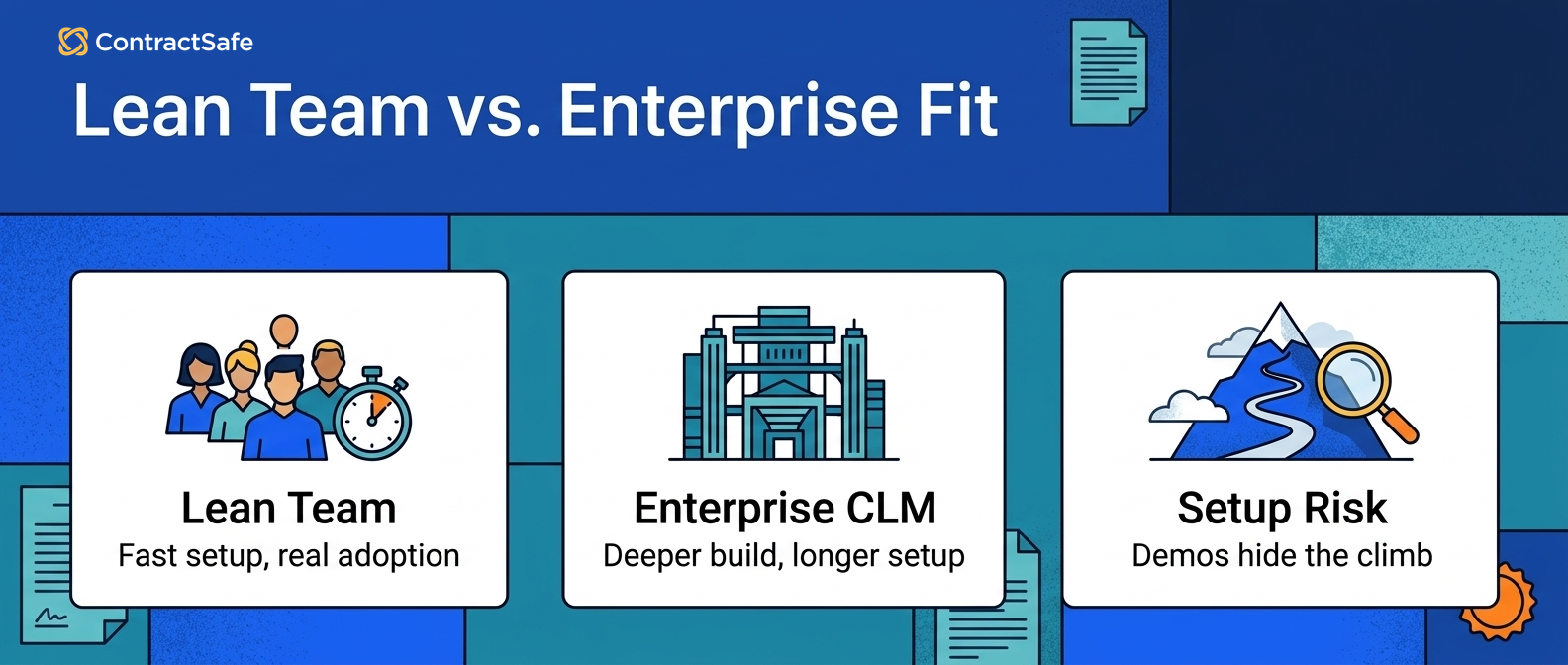 Lean Team vs. Enterprise Fit