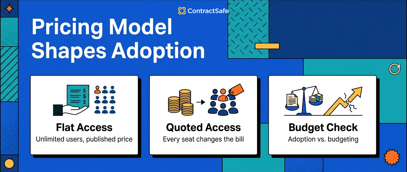 Pricing Model Shapes Adoption