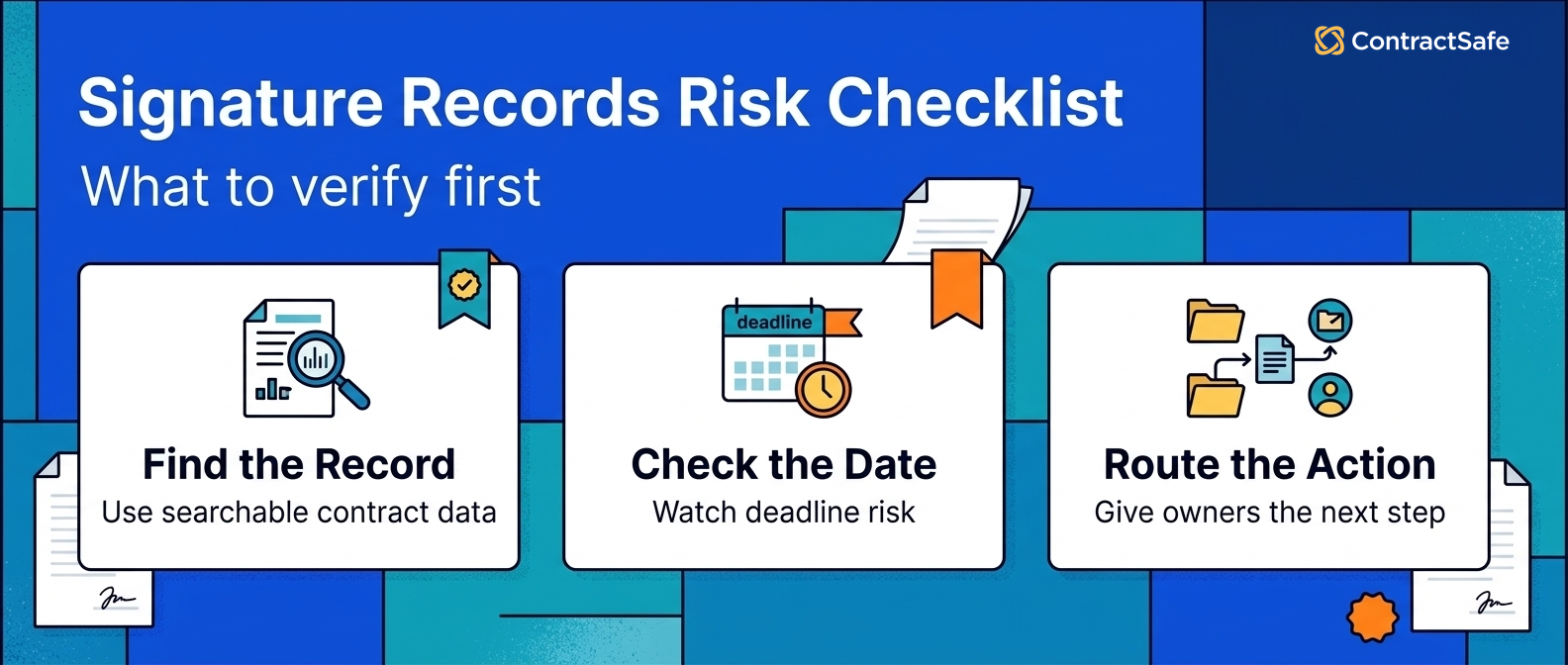 Signature Records Risk Checklist