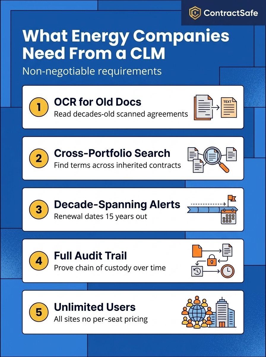 What Energy Companies Need From a CLM