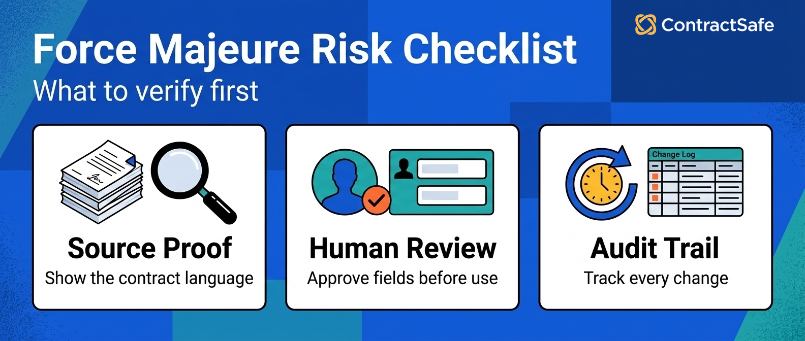 Force majeure risk checklist