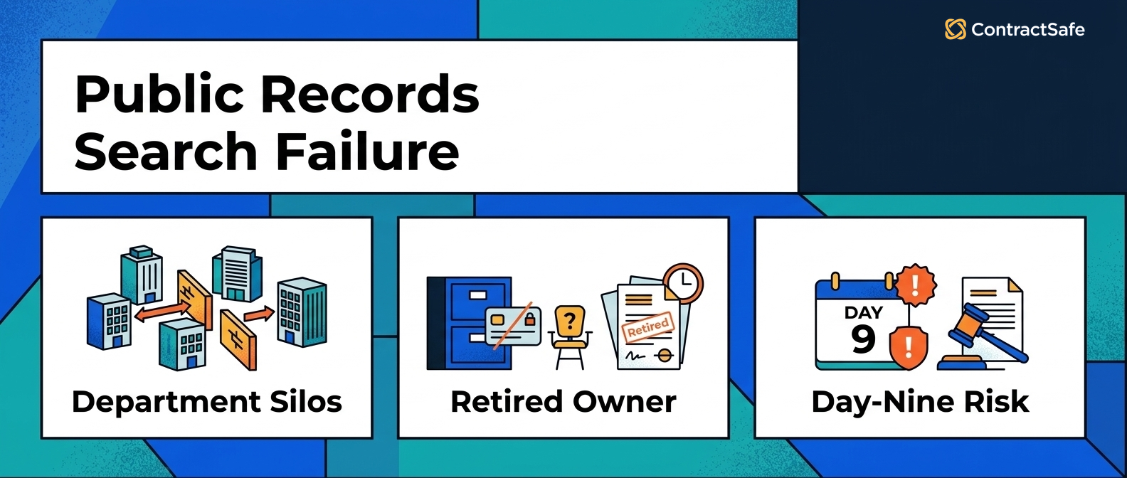 Public Records Search Failure