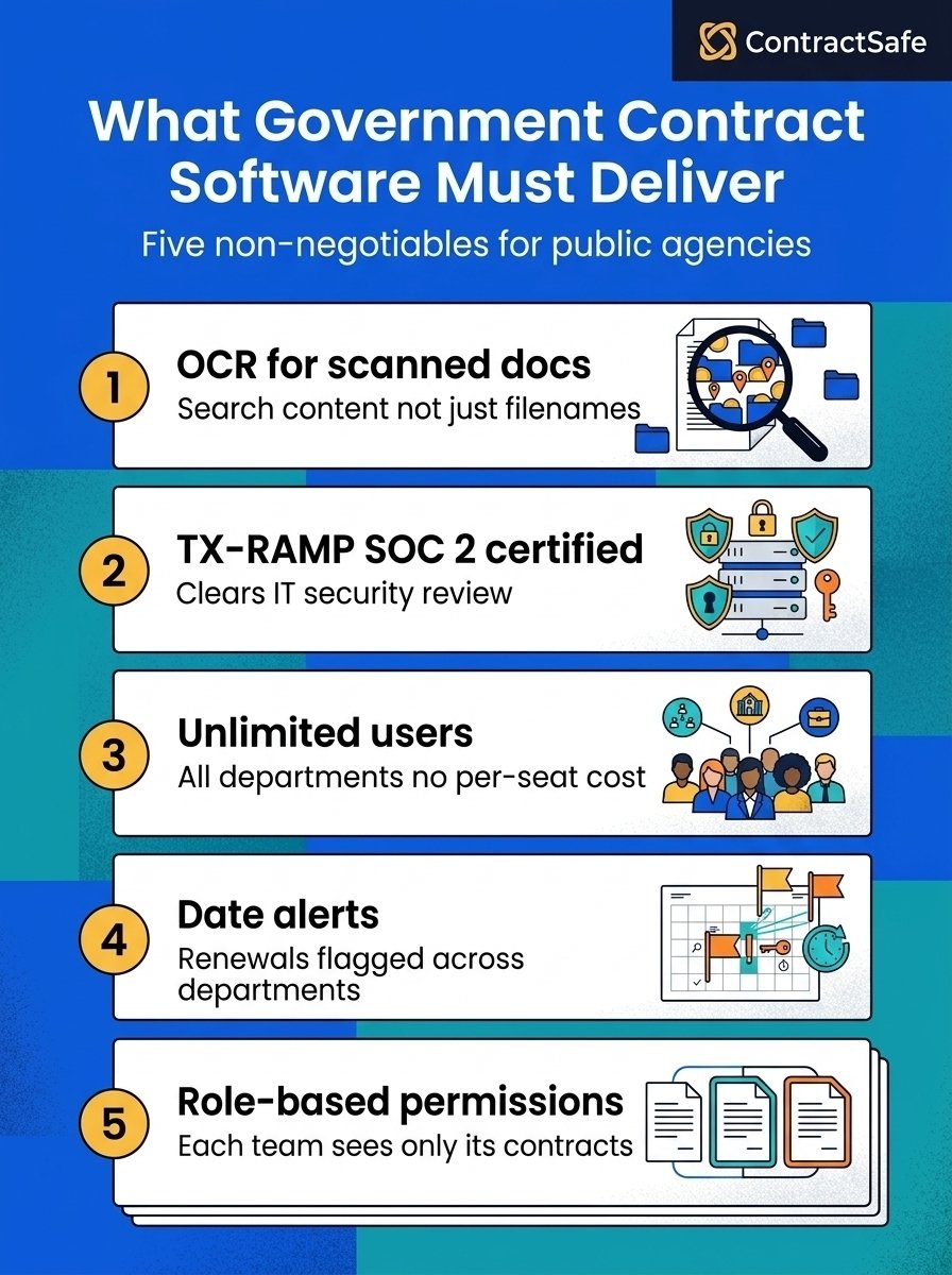 What Government Contract Software Must Deliver