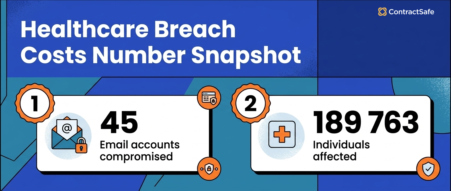 Healthcare Breach Costs Number Snapshot