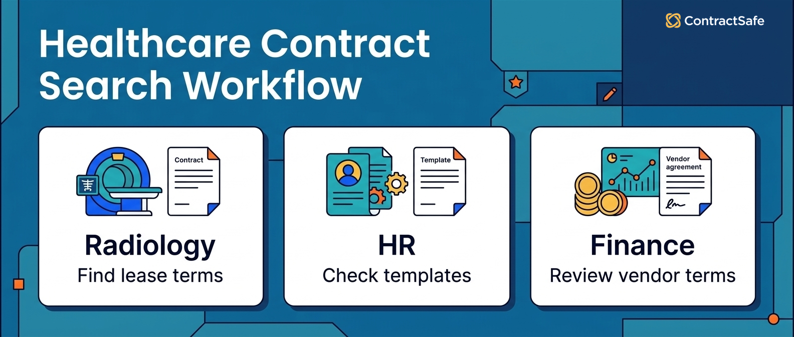 Healthcare Contract Search Workflow