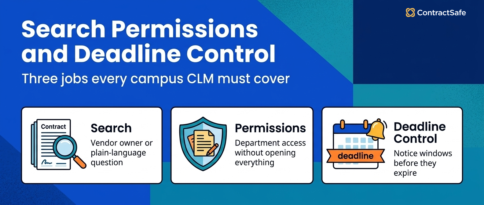 Search Permissions and Deadline Control