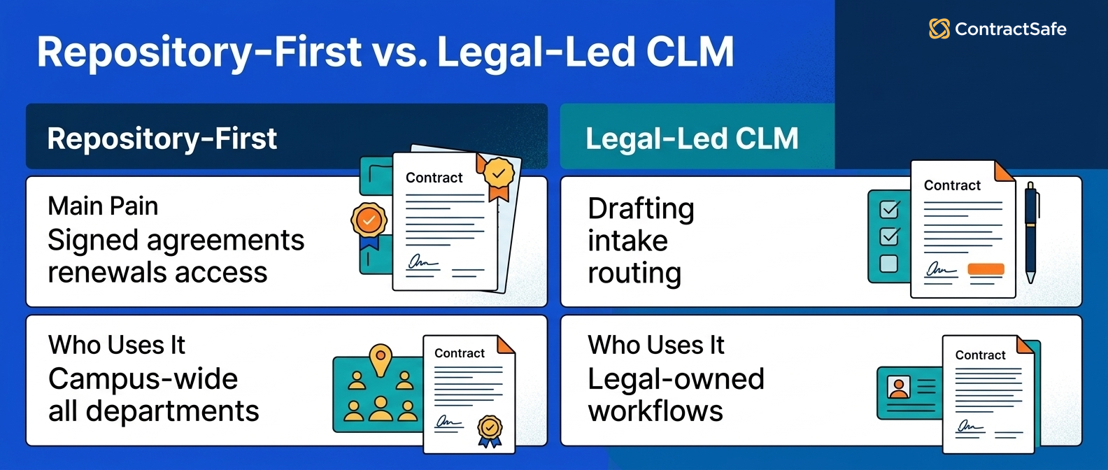 Repository-First vs. Legal-Led CLM