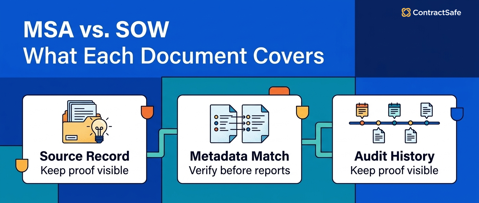 MSA vs. SOW What Each Document Covers