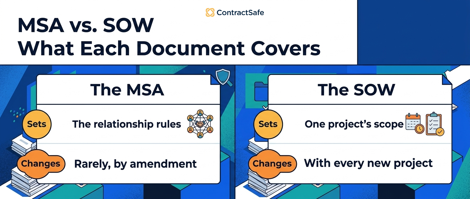 MSA vs. SOW What Each Document Covers