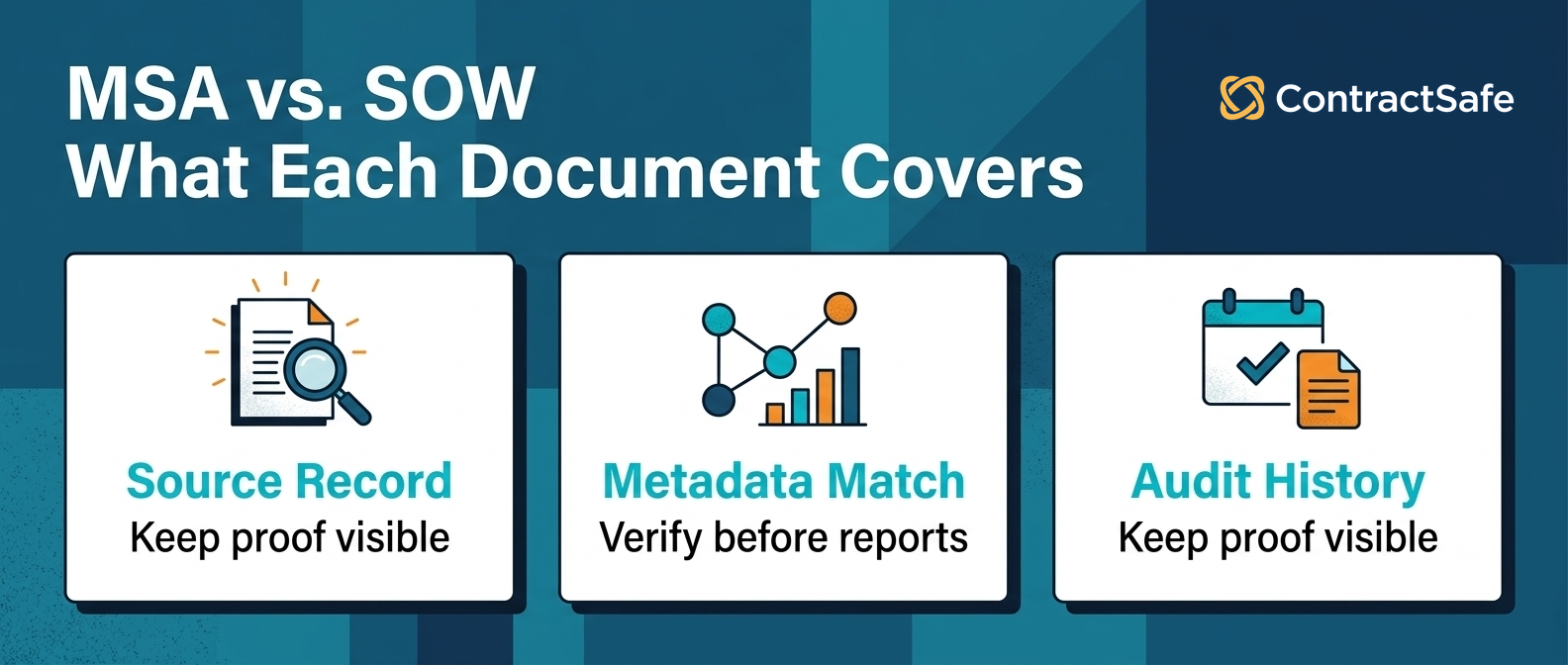MSA vs. SOW What Each Document Covers