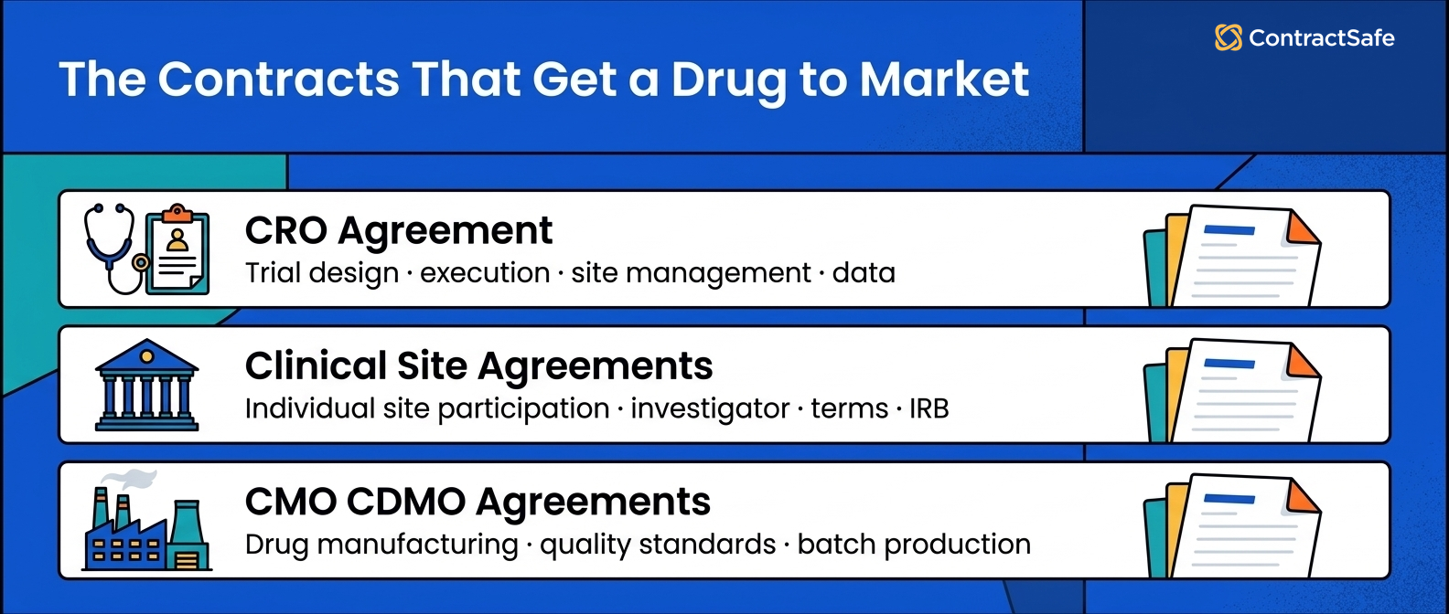 The Contracts That Get a Drug to Market