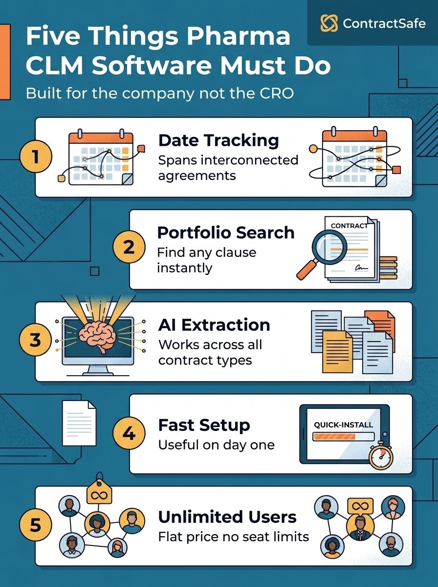 Five Things Pharma CLM Software Must Do