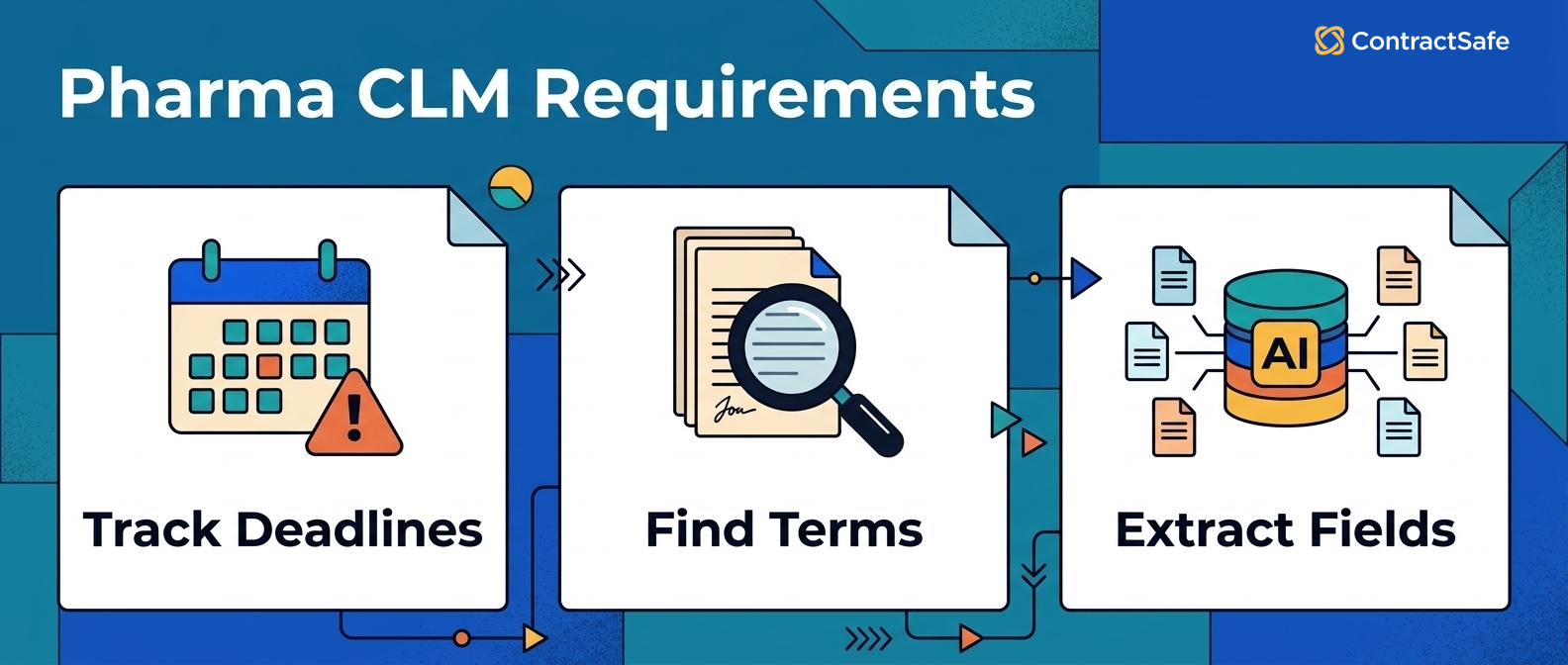Pharma CLM Requirements