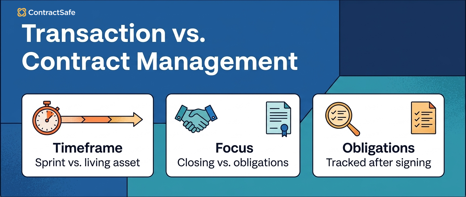 Transaction vs. Contract Management