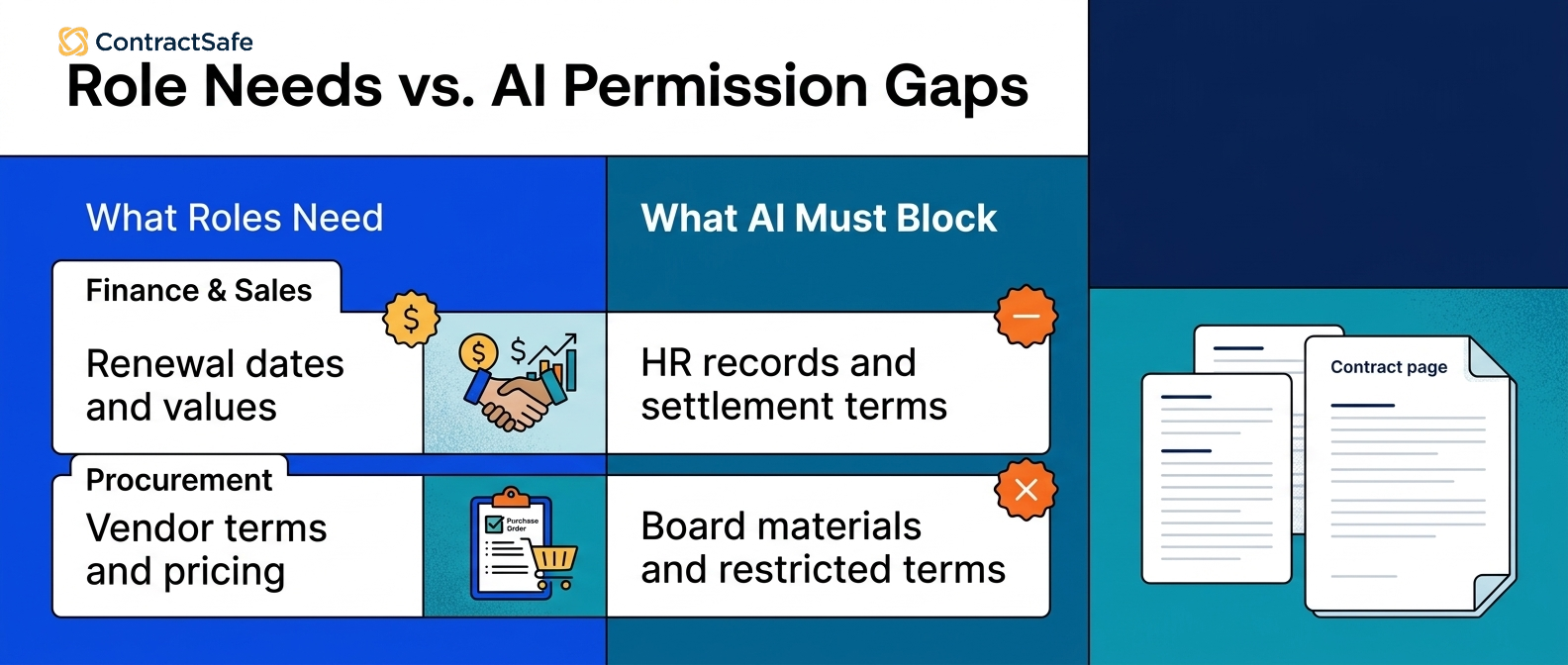 Role Needs vs. AI Permission Gaps