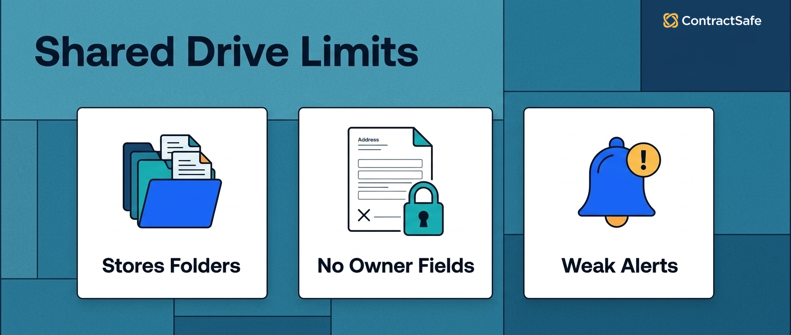 Shared Drive Limits