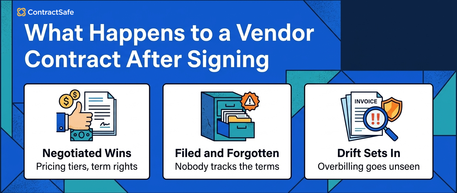 What Happens to a Vendor Contract After Signing