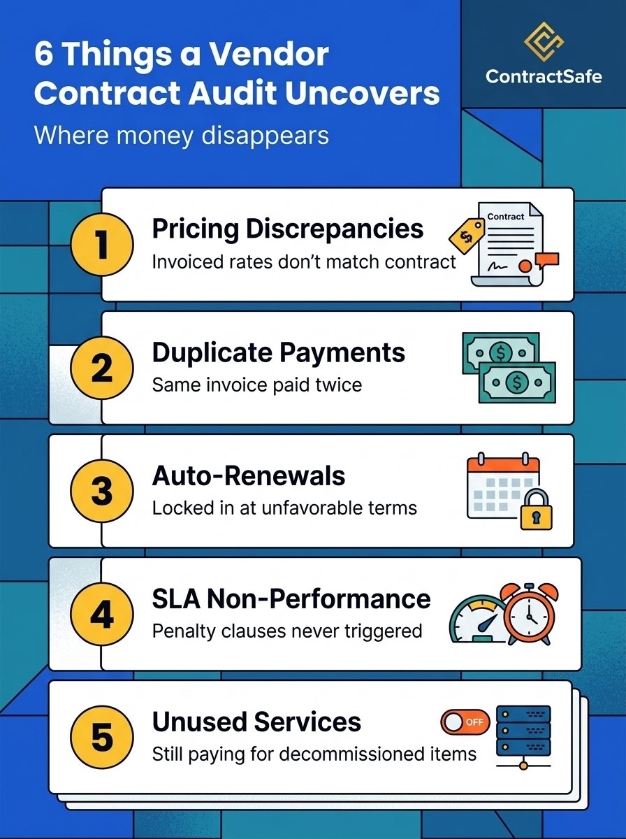 6 Things a Vendor Contract Audit Uncovers