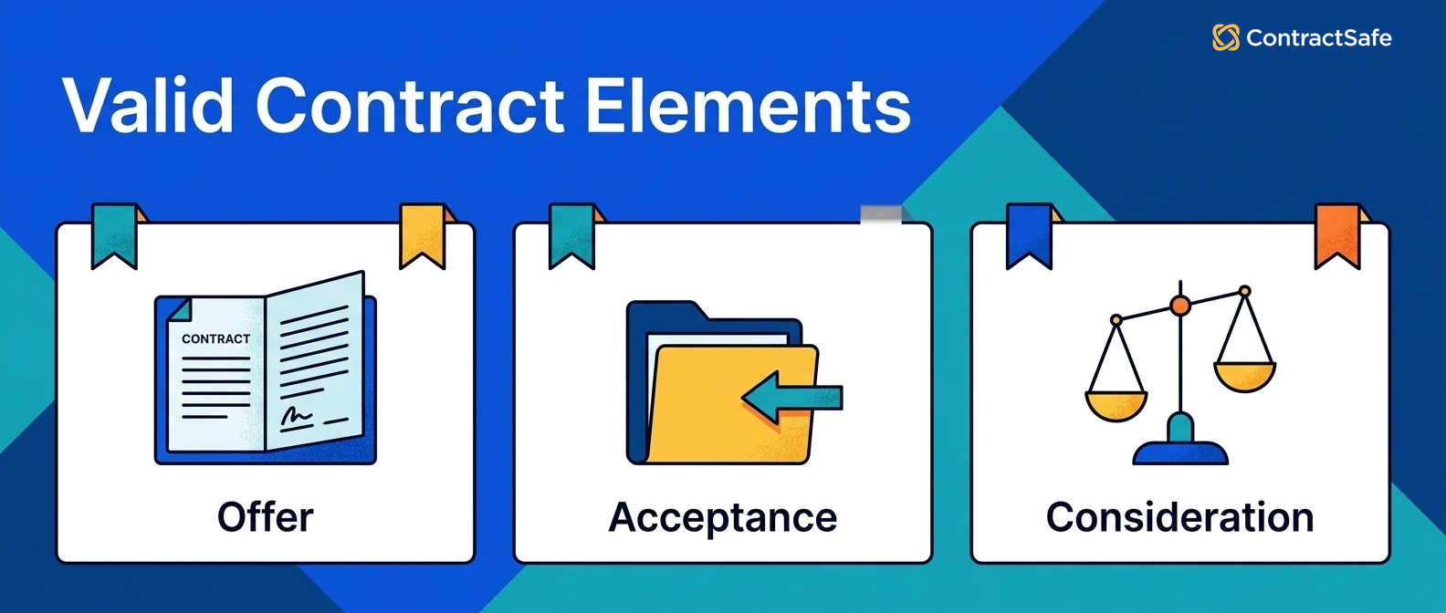 Valid Contract Elements