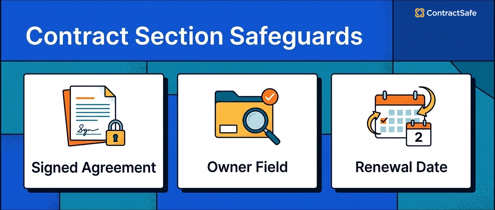 Contract Section Safeguards