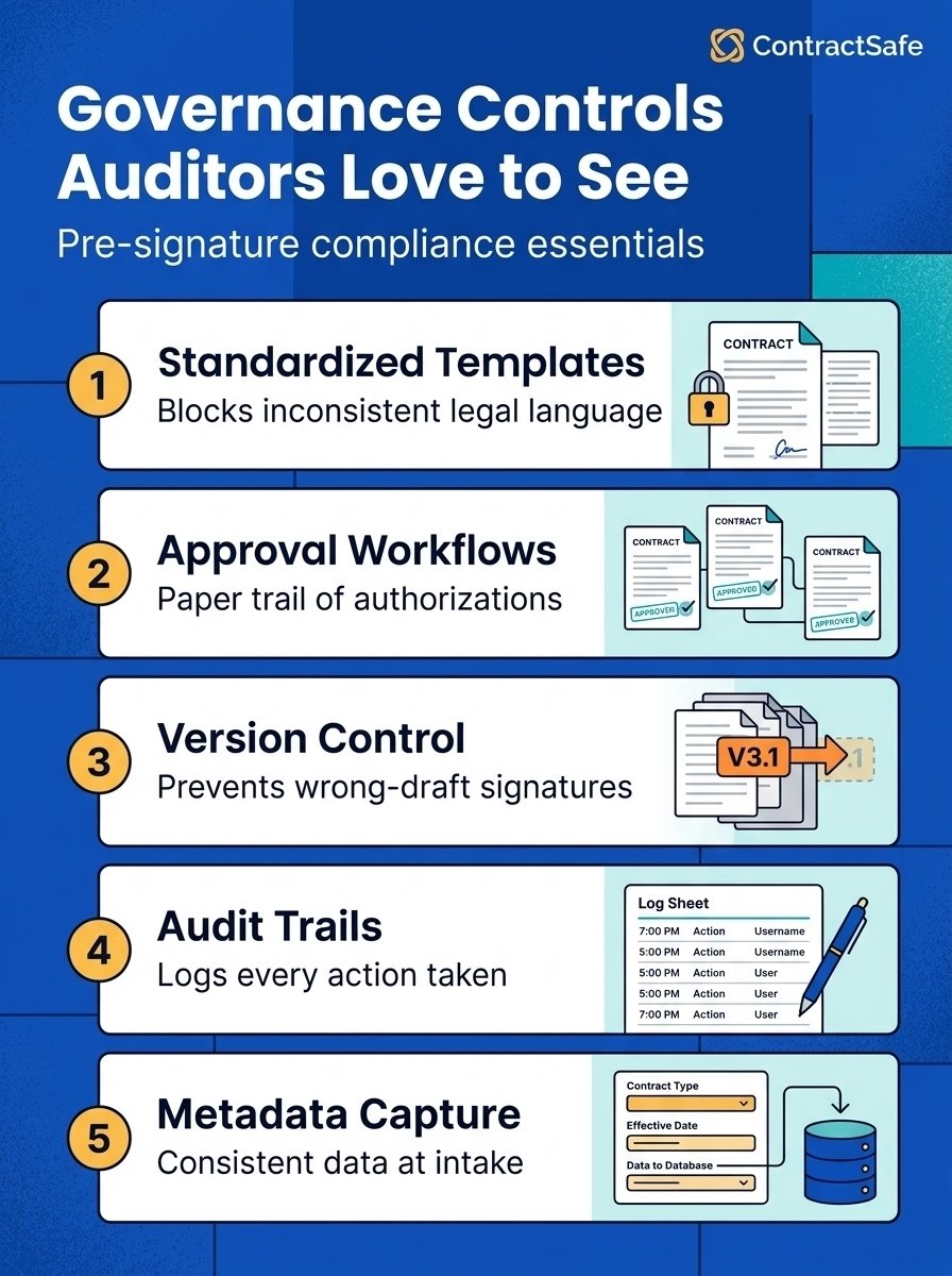 Governance Controls Auditors Love to See